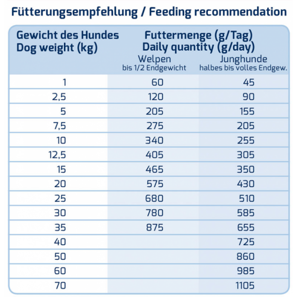 Puppy / Junior Trockenfutter 15kg - Hering/Reis Icepaw Puppy / Junior Trockenfutter 15kg - Hering/Reis Icepaw